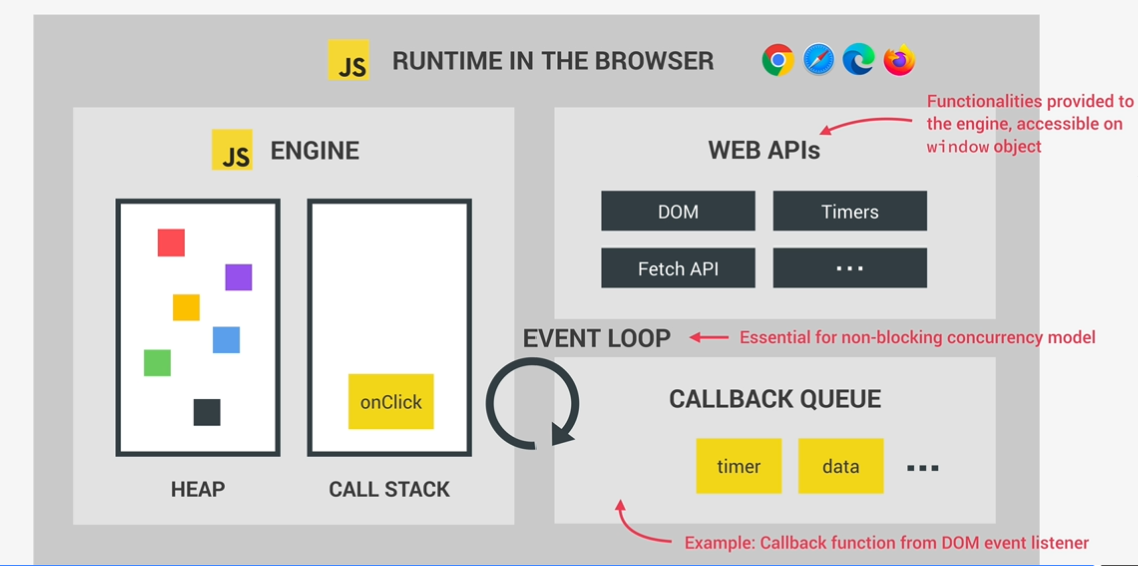 js runtime in the browser